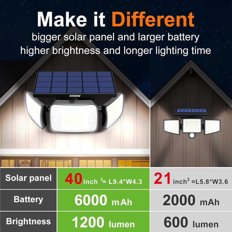 intelamp Solar Flood Lights Outdoor Waterproof, 6000mAh 1200LM Solar Powered Dual Motion Sensor LED Lighting Dusk to Dawn Security Floodlight Exterior with Remote for Outside Garden House Yard Porch - Image 4